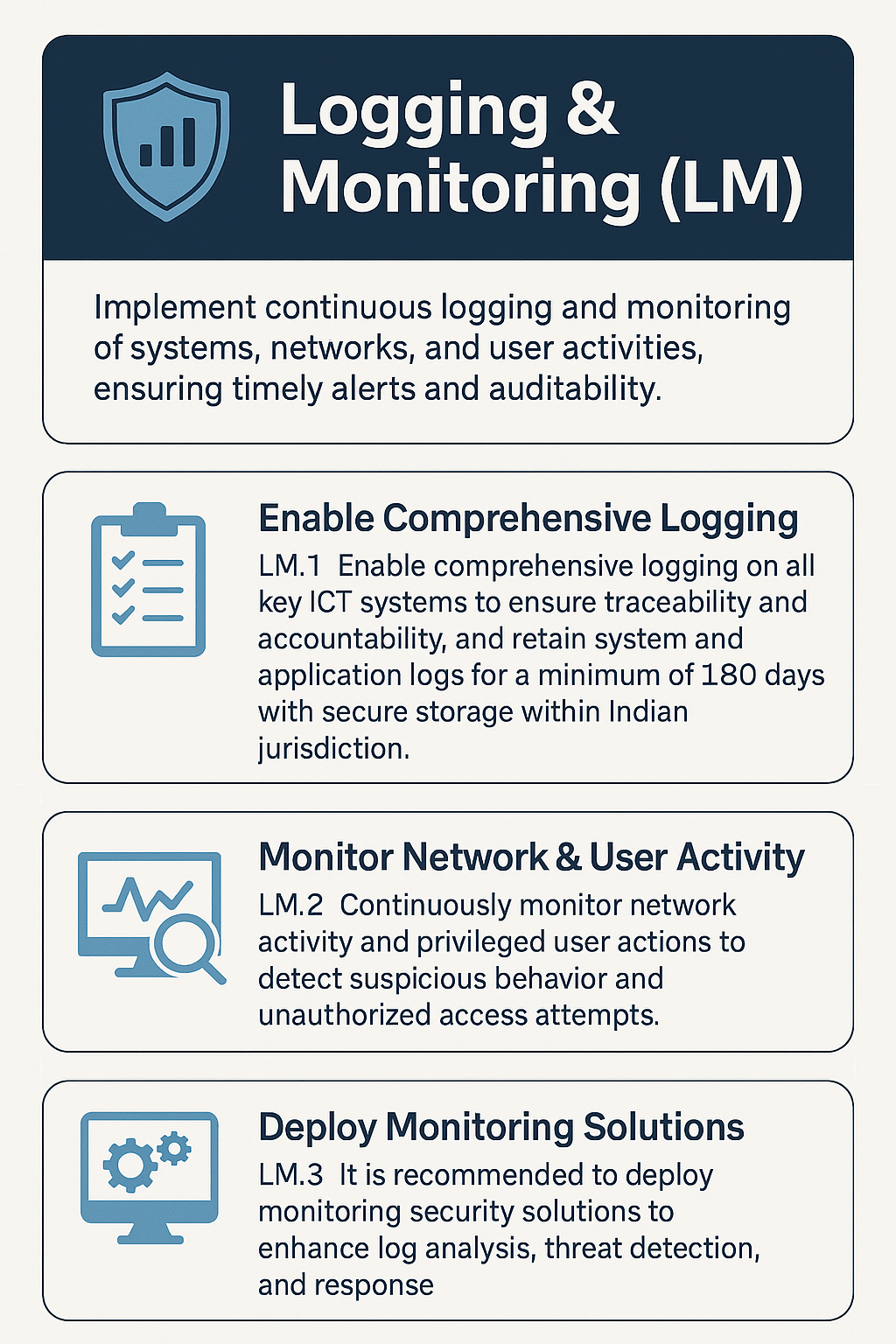 Logging & Monitoring (LM): The Silent Guardians of Cybersecurity | FinSequr&nbsp;Post
